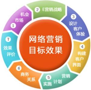 優(yōu)化客 以專(zhuān)業(yè)網(wǎng)絡(luò)推廣服務(wù)，賦能企業(yè)數(shù)字化未來(lái)